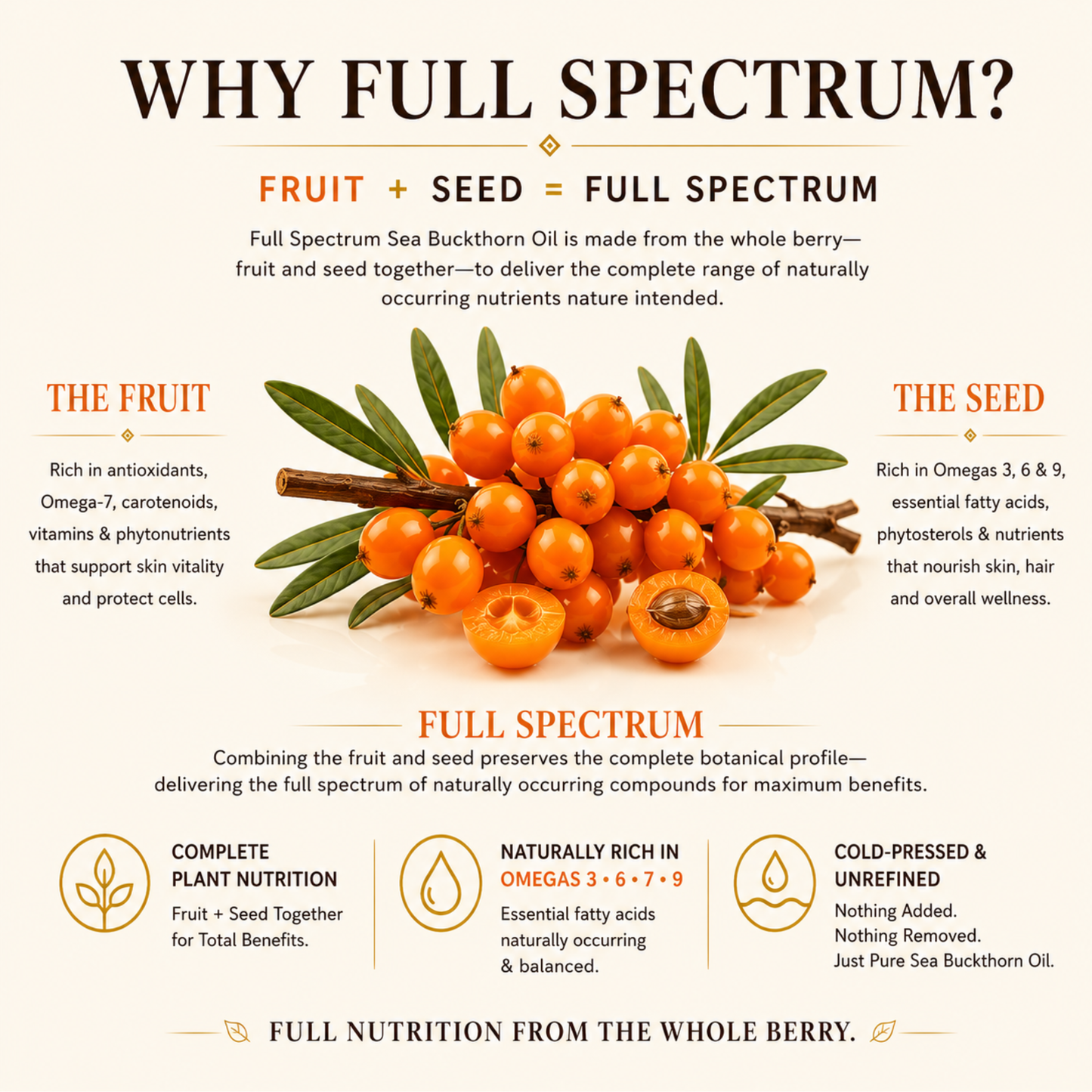 Sea Buckthorn Seed Oil – 100% Pure, Cold-Pressed & Unrefined | Natural Moisturizer for Face, Hair, Skin & Nails – Radiance & Youthful Glow – 2 fl oz Amber Glass Bottle