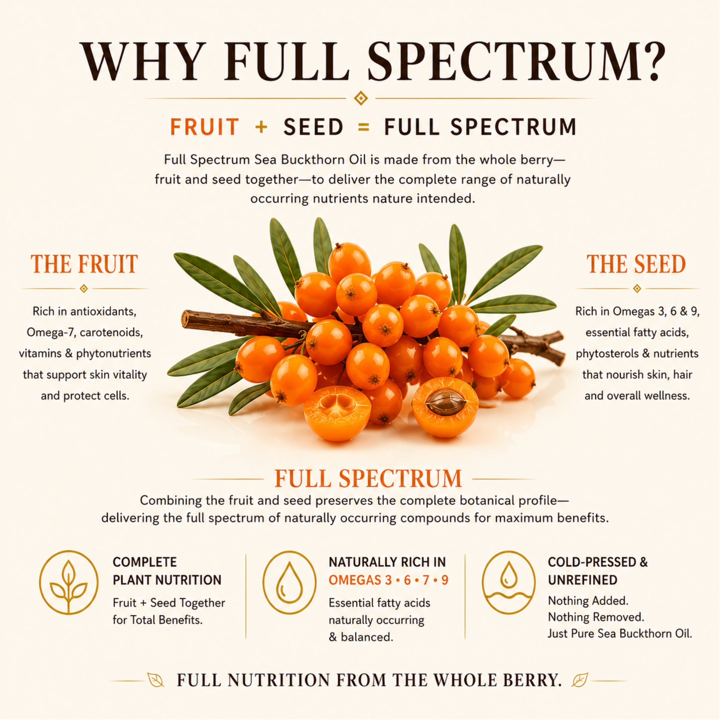 Pomberries Sea Buckthorn Face Oil | 4 fl oz Amber Glass | Unrefined, Cold-Pressed, Helps Reduce Fine Lines, Supports Radiant Skin